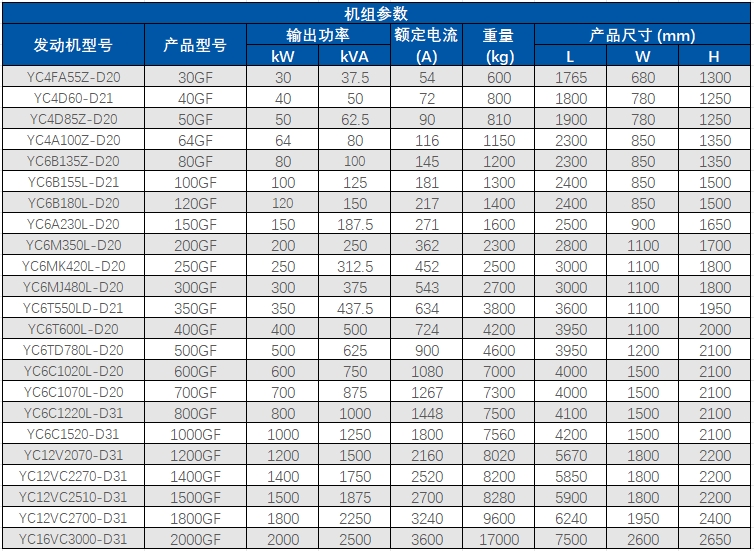 玉柴参数.png